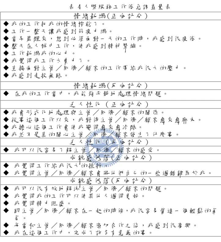 表 4 人 際 服 務 工 作 倦 怠 調 查 量 表   情 緒 耗 竭 (正 向 計 分 )   我 的 工 作 把 我 的 情 緒 榨 乾 了 。    工 作 一 整 天 讓 我 感 到 筋 疲 力 竭 。    當 早 晨 醒 來 ， 想 到 必 須 面 對 一 天 的 工 作 時 ， 我 感 到 很 疲 倦 。    整 天 在 人 群 中 工 作 ， 使 我 感 到 精 神 緊 繃 。    工 作 耗 竭 我 的 心 力 。    我 覺 得 我 工 作 太 賣 力 了 。   
